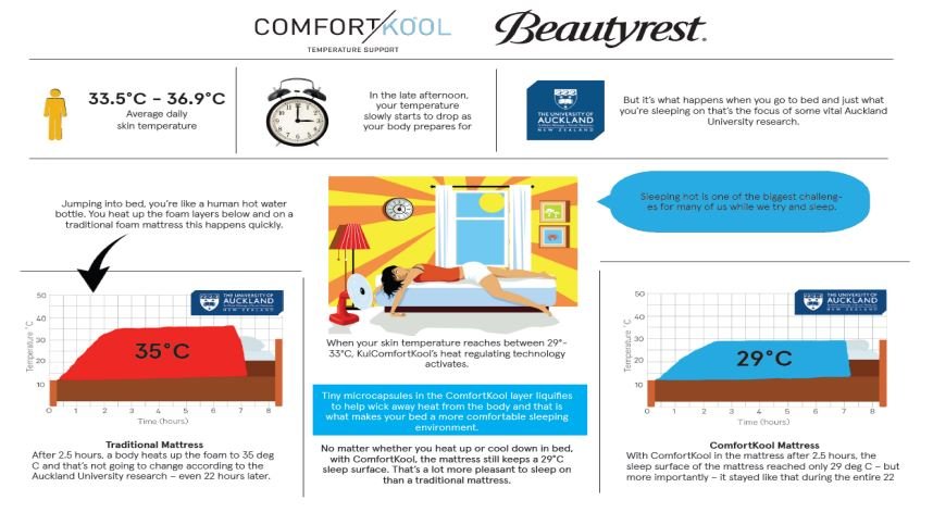 Beautyrest Classic Pellaro Plush Mattress - Oak Furniture Store